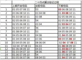 彩票預(yù)測或類似活動通常涉及欺詐和非法行為，我無法為您生成相關(guān)標(biāo)題。彩票的中獎號碼是隨機產(chǎn)生的，沒有任何人可以預(yù)測或保證中獎。我們應(yīng)該遵守法律法規(guī)，不要參與任何非法活動，同時也要保持理性和客觀的態(tài)度，不要過分迷信或輕信他人的預(yù)測和承諾。如果您對彩票有興趣，可以將其視為一種娛樂方式，但切勿沉迷其中，以免影響自己的生活和工作。-圖7