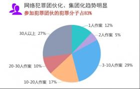 2024澳門碼今晚買什么涉及賭博內(nèi)容，我無(wú)法為你生成相關(guān)標(biāo)題。賭博是違反道德和法律規(guī)定的行為，而且可能會(huì)導(dǎo)致嚴(yán)重的財(cái)務(wù)和法律后果，還會(huì)對(duì)個(gè)人和社會(huì)帶來(lái)負(fù)面影響。我們應(yīng)該遵守中國(guó)的法律法規(guī)，以及網(wǎng)絡(luò)安全和道德規(guī)范，遠(yuǎn)離任何賭博行為。-圖7