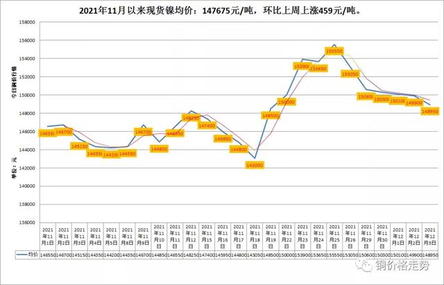 LME與滬市有色金屬（銅/鋁/鋅）行情及長江有色金屬走勢概覽-圖5